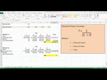 how to calculate present value of a future amount