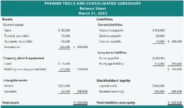 how to prepare a balance sheet for a startup company