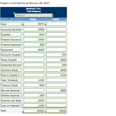 how to prepare a trial balance for accounting