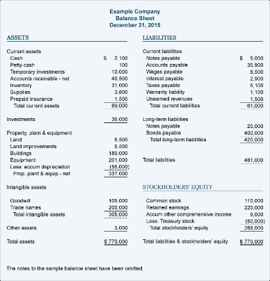 how to prepare and analyze a balance sheet +examples