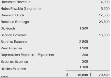 how to prepare and analyze a balance sheet with examples