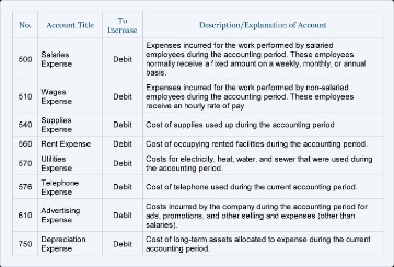 how to setup your chart of accounts