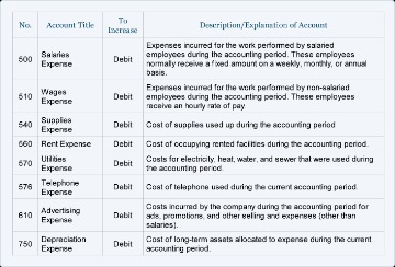 how much does an accountant cost