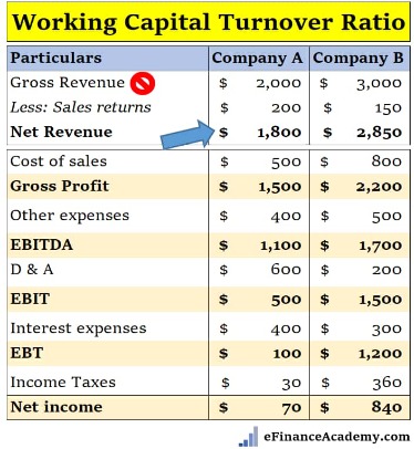 accounts receivable aging graph