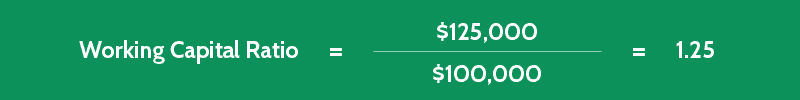 how to use the working capital and current ratio liquidity metrics