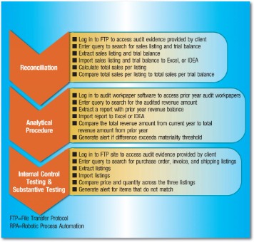 difference between cash and accrual