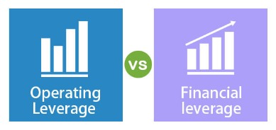 is leverage good or bad?