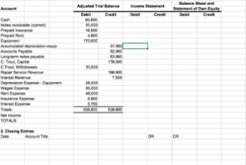 is the post closing trial balance mandatory as a step in the accounting cycle?