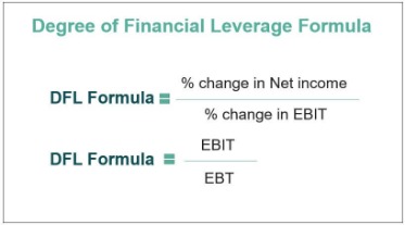 leverage ratio definition