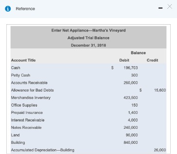 ai finance