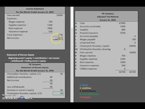 multiple step vs  single step income statement