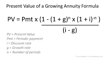 inflation and purchasing power