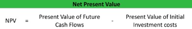 present value of an annuity