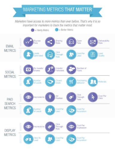 marketing metrics that matter