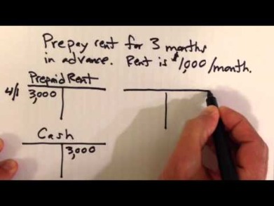 prepaid rent definition and meaning