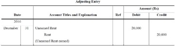 chart of accounts by industry