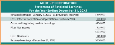 retained earnings formula