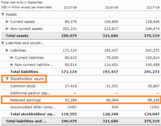 retained earnings formula