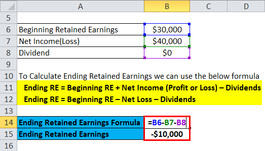 retained earnings on the balance sheet