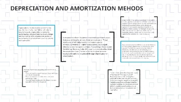 the difference between amortization and depreciation