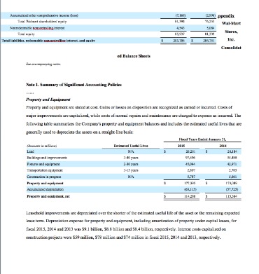 the difference between depreciable assets and fixed assets