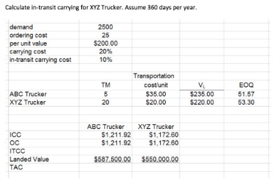 total cost formula