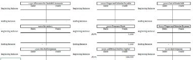 types of accounts in accounting