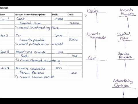 types of accounts in accounting