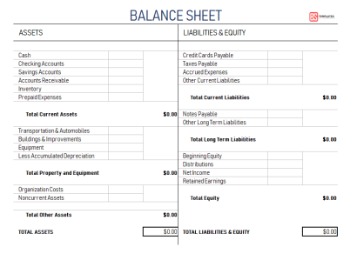 understanding a balance sheet definition and examples