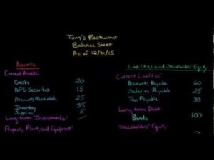 understanding a balance sheet definition and examples