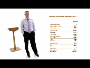 using balance sheets in accounting