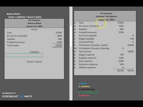 using balance sheets in accounting