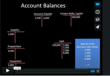 what is a debit and credit? bookkeeping basics explained