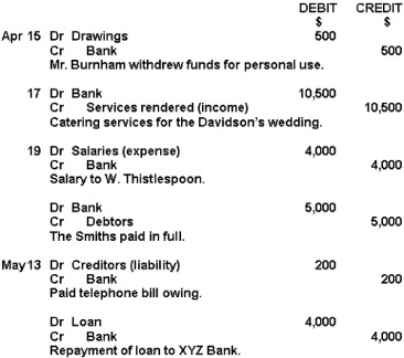 depreciation in accounting