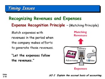 matching principle accounting definition