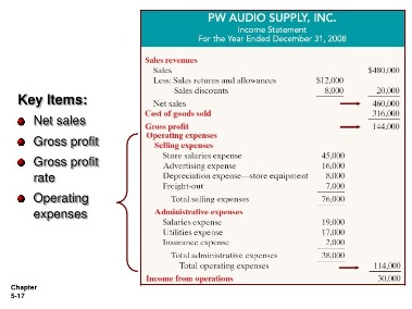 outsourced payroll