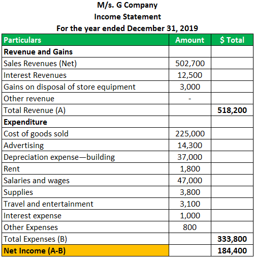 accounting reconciliation