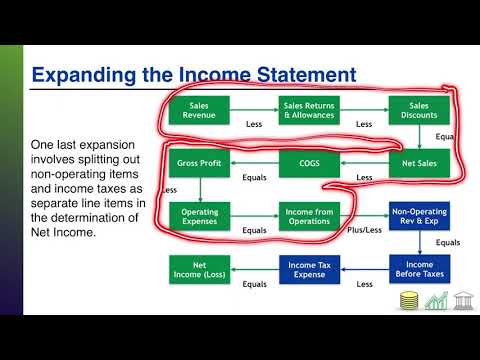 accumulated deficit calculation